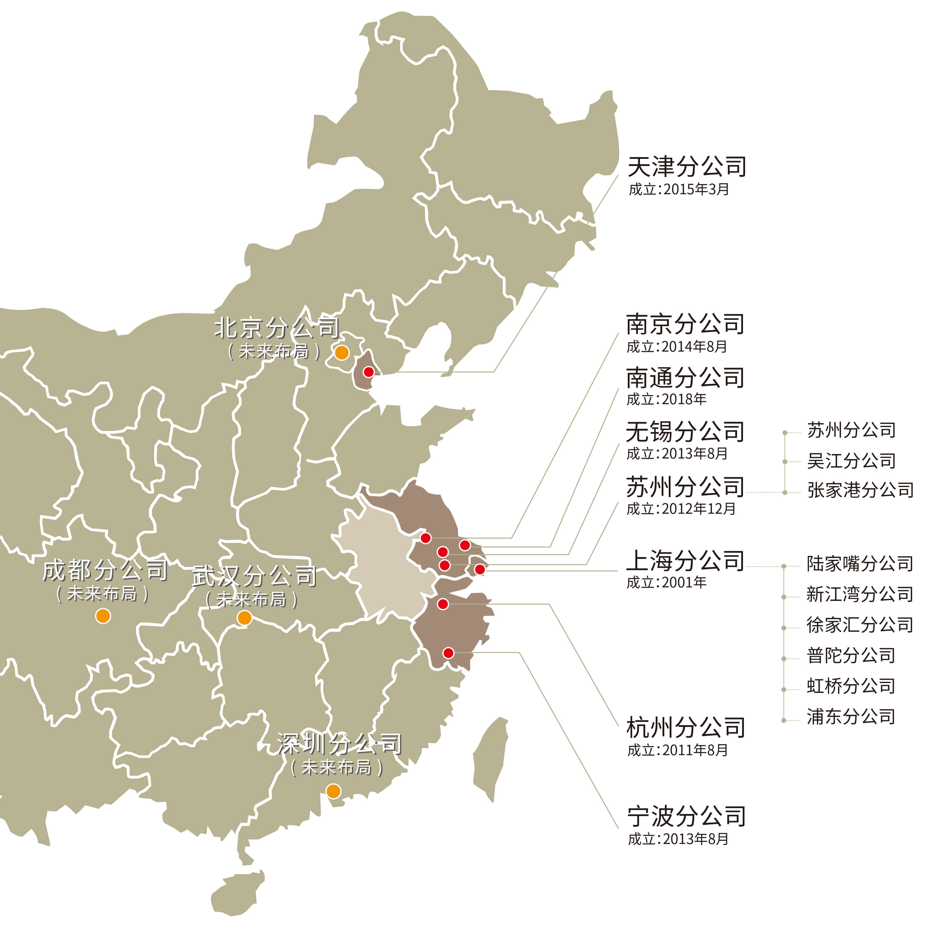 企业版图